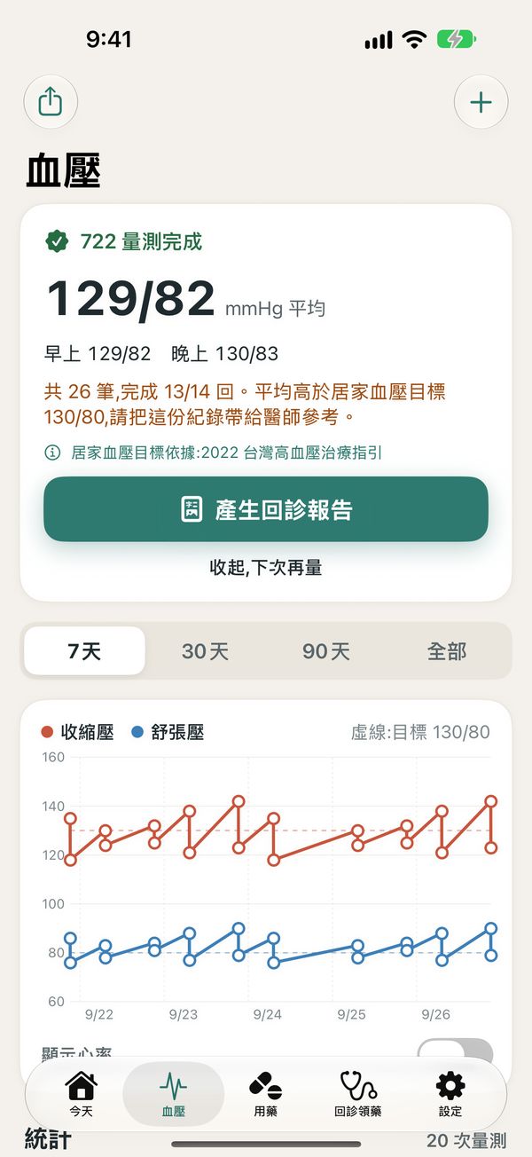 722 量測完成的平均值