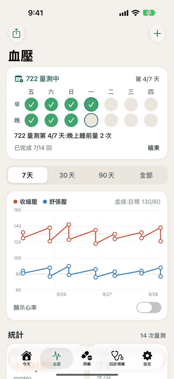 722 量測進度