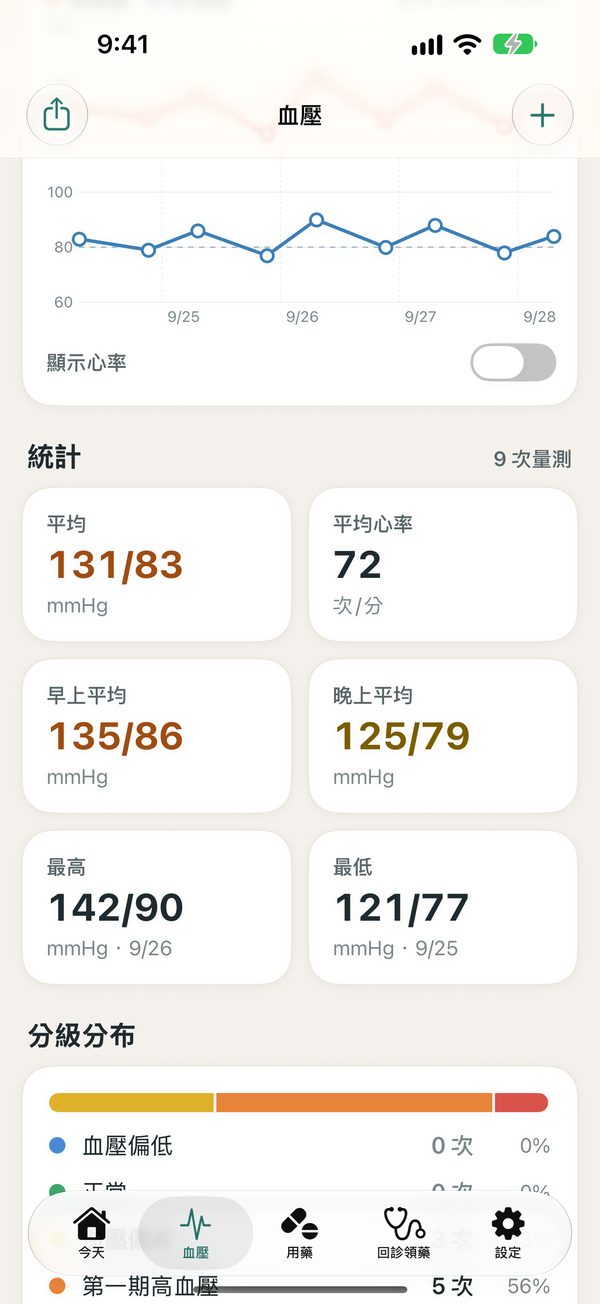 平均與統計