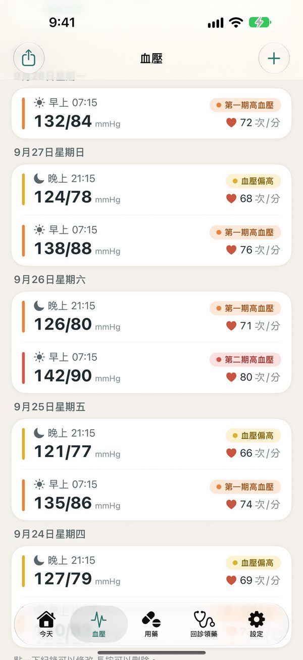 量測紀錄