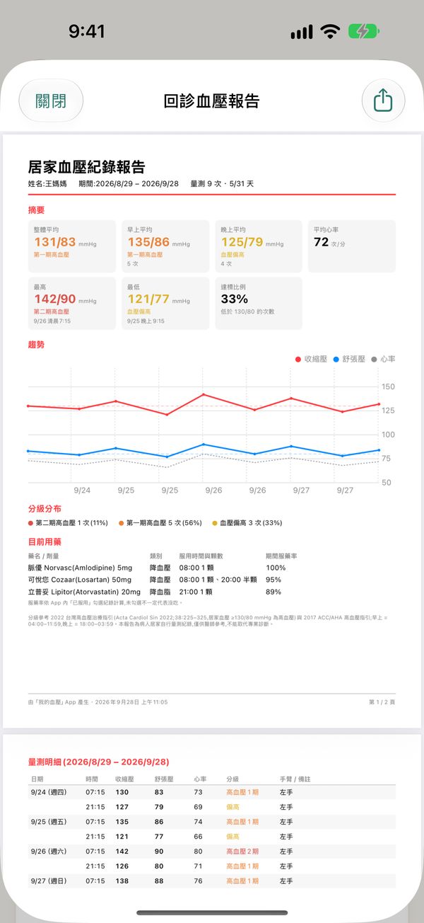 回診 PDF 報告
