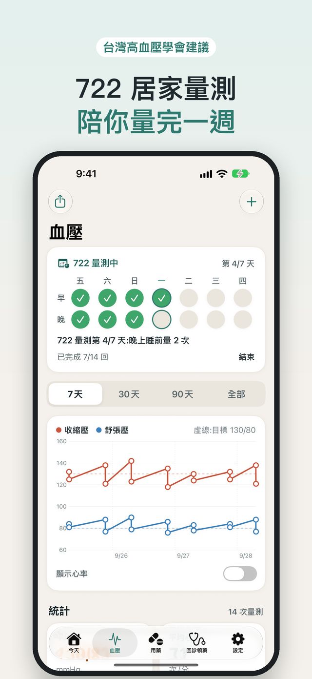 722 居家量測,陪你量完一週
