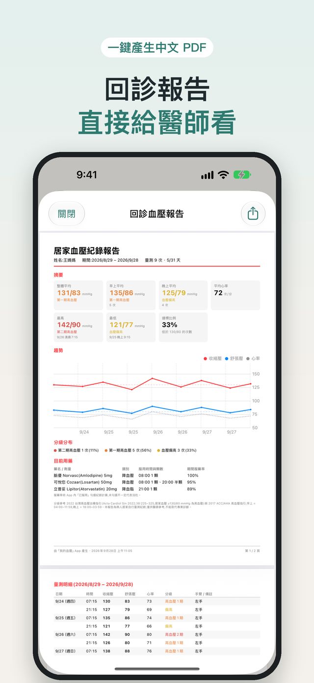 回診報告,直接給醫師看